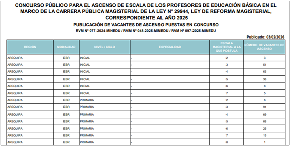 imagen de escalas