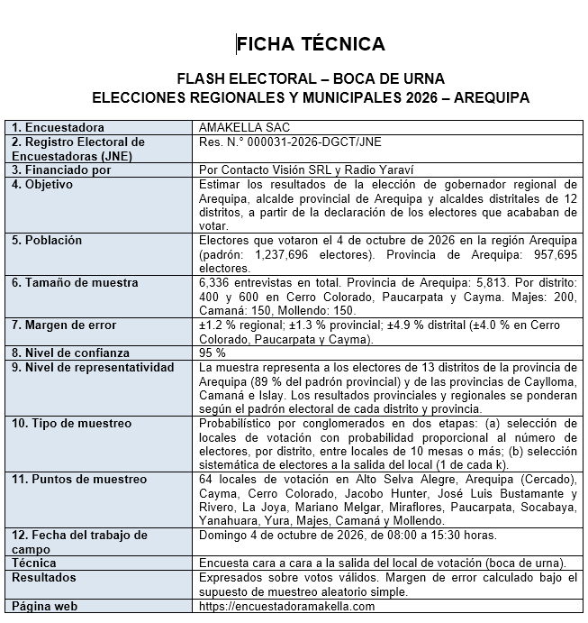 ficha tecnica